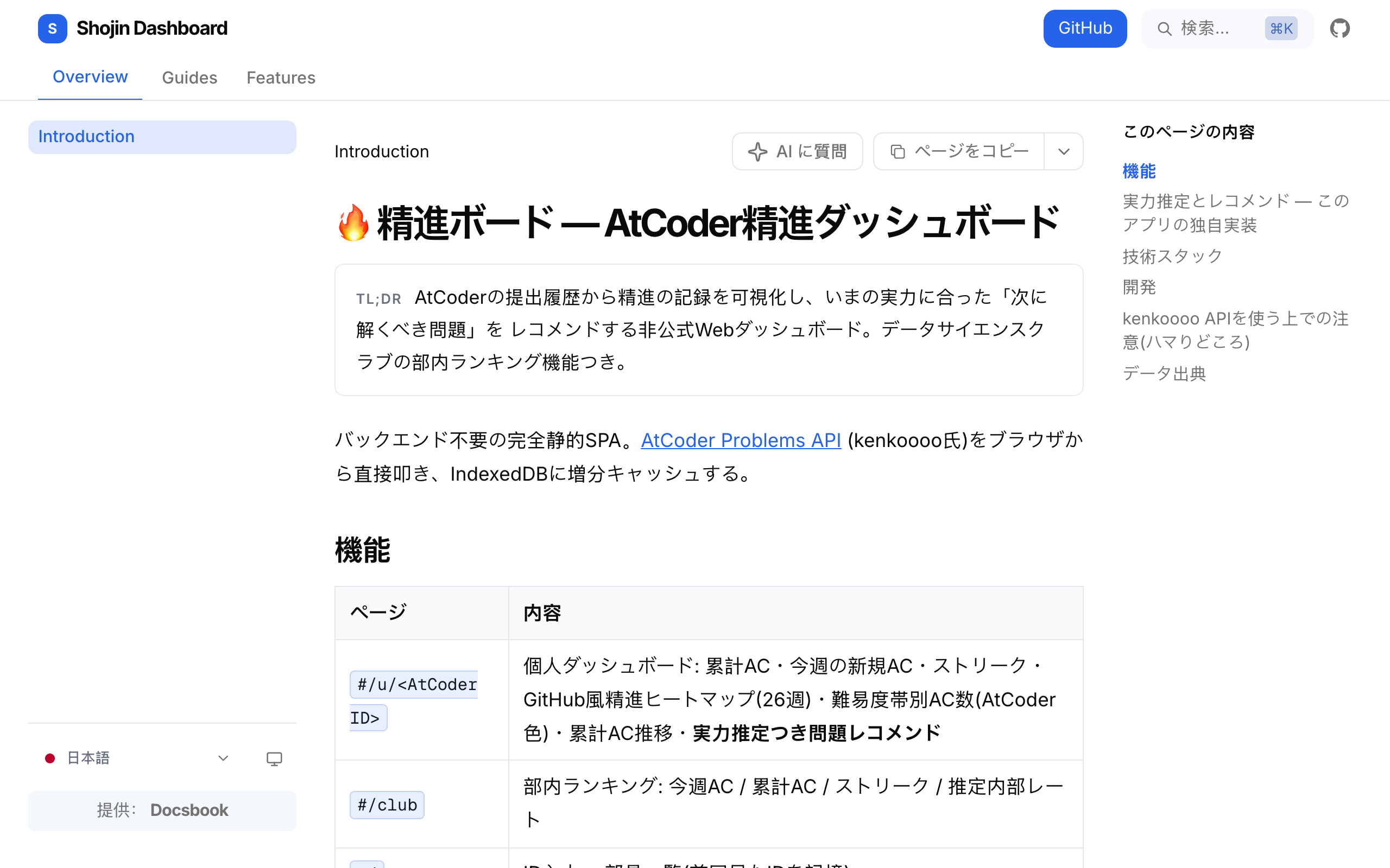 Shojin Dashboard documentation built with Docsbook